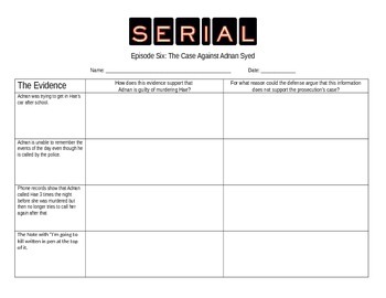 Preview of Serial Podcast: Episode Six (The Case Against Adnan Syed) Evidence Analysis