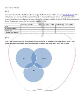 Serial Podcast Worksheets for Episode 1 by Tequena Akintonde TpT