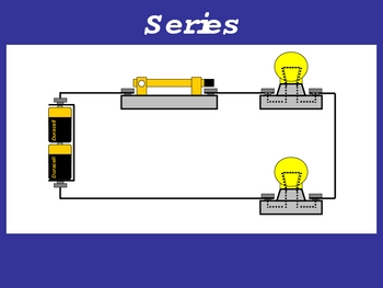 Series vs. Parallel Circuits PowerPoint Animation by MICHAEL GUARRAIA