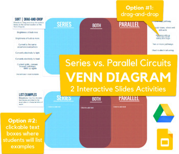 Preview of Series vs. Parallel Circuits Venn Diagram - drag-drop, sort activity in Slides