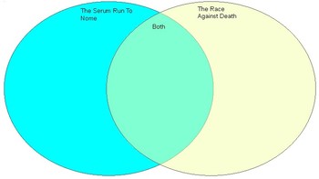 Preview of Serum Run To Nome/ The Race Against Death Venn Diagram