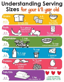 Preview of Serving Sizes 6-11 Year olds- guideline