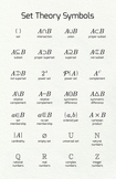 Set Theory Symbols - Math Poster