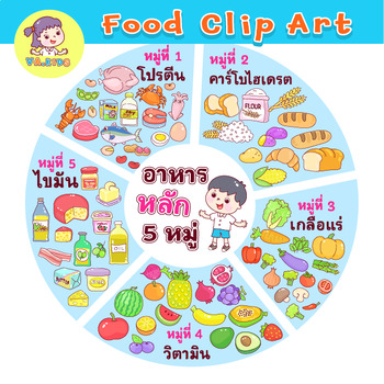 Preview of Set basic food groups in Thai language.