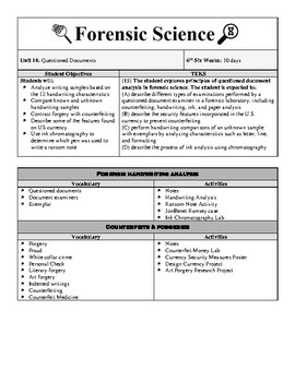 Preview of Set of 15 Forensic Science Unit Planners for Year