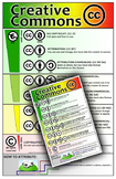 Set of 2 Creative Commons Posters - Proper Copyright Usage