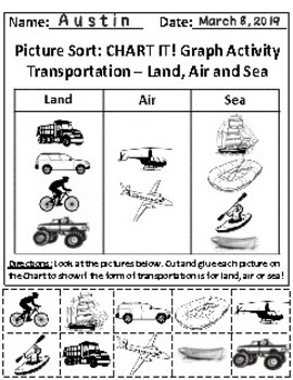 Preview of Set of 2: Transportation and The Sky Graphing Activities *Answer Keys Included!