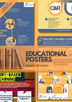 Preview of Inquiry-based Learning Posters, Educational Poster