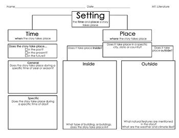 Preview of Setting Graphic Organizer
