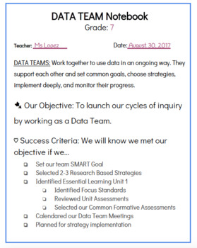 Preview of Setting SBAC Data Team SMART Goals
