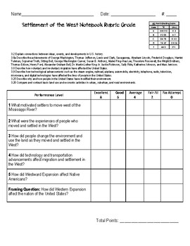 Preview of Settlement of the West Notebook Rubric