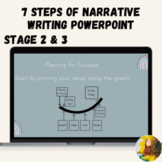 Seven 7 Steps to Narrative Writing PowerPoint Google Slide
