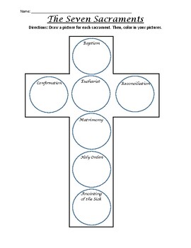 Results for the seven catholic sacraments | TPT