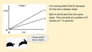 constant velocity graph position vs time