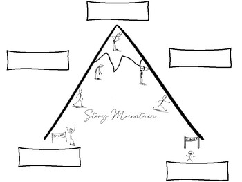 Preview of Seven Steps / Narrative Template / Planning / Story Mountain