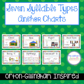 Preview of Seven Syllable Types Anchor Charts - Orton-Gillingham Inspired
