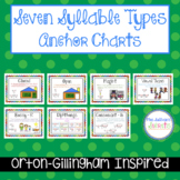 Seven Syllable Types Anchor Charts - Orton-Gillingham Inspired
