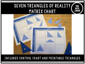 Preview of Seven Triangles of Reality Matrix Chart