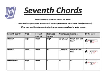 Preview of Music Theory: Seventh Chords: Music Chart