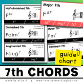 Seventh Chords Music Theory Poster Chart