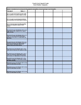 Preview of Seventh Grade Social Studies Standards with Access Points Checklist (Florida)