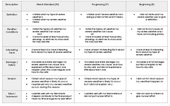 Preview of Severe Weather Project Rubric