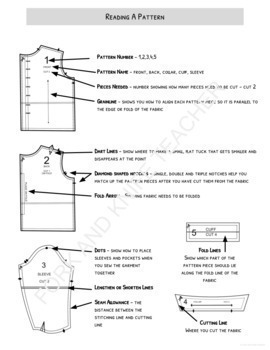 Sewing And Reading a Pattern For The Family Consumer Science And FCS ...