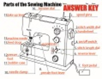 Sewing Machine Diagram by MsPowerPoint | Teachers Pay Teachers