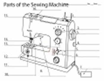 Sewing Machine Diagram by MsPowerPoint | Teachers Pay Teachers