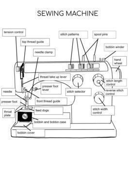 Sewing Machine Poster ⌁ Worksheet by FCS Fork and Knife | TpT