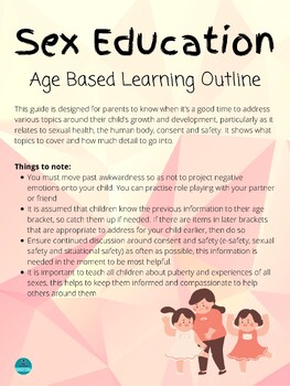 Preview of Sex Education Learning Goals for Specific Ages