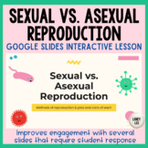 Sexual and Asexual Reproduction Google Slides Presentation