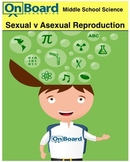 Sexual vs Asexual Reproduction-Interactive lesson