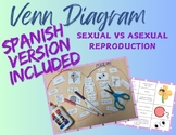 Sexual vs Asexual Reproduction Venn Activity Printable Card Sort