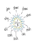 Sh/Ch speech sound visual for isolation and CV/VC positions