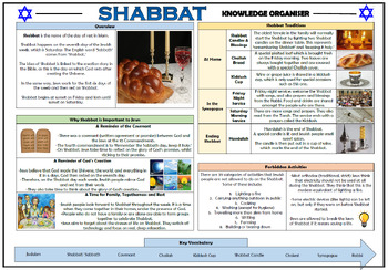 Preview of Shabbat - Knowledge Organiser!
