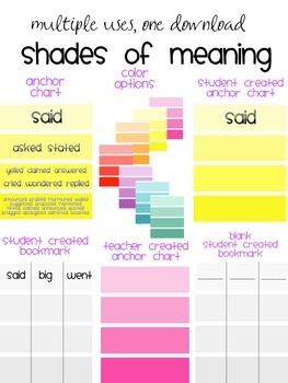 Shades Of Meaning Anchor Chart