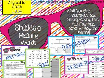 Preview of Shades of Meaning Words Activity Pack
