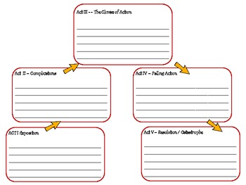 Shakespeare: Five Act Structure: Graphic Organizer, Notes ...