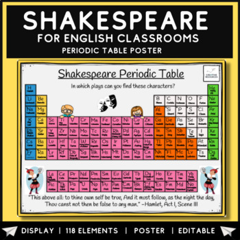 Preview of Shakespeare Periodic Table Poster