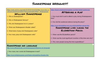 Preview of Shakespeare Webquest: Introduction lesson on Shakespeare