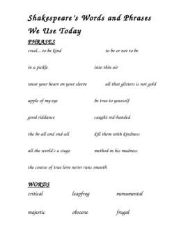 Preview of Shakespeare Words and Phrases We Use Today Worksheet