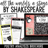 All the World's a Stage William Shakespeare Poetry Analysi