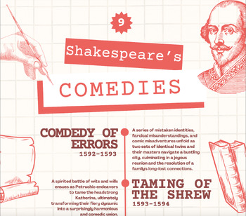 Preview of Shakespeare's Comedies - Wall Chart Infographic Poster