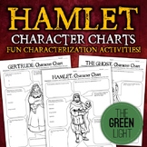 Shakespeare's Hamlet Characterization Activity -- Workshee