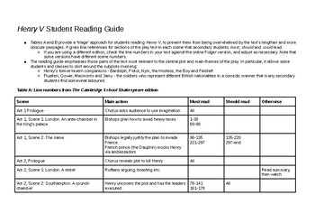 Preview of Shakespeare's 'Henry V' - Student Reading Guide