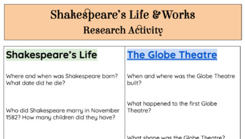 shakespeare research task