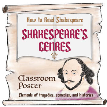 Preview of Shakespeare's Play Genres Explained Classroom Poster