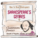 Shakespeare's Play Genres Explained Classroom Poster