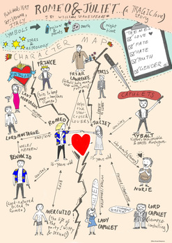 Shakespeare's Romeo and Juliet - COLOUR Character Map by Bare Bones